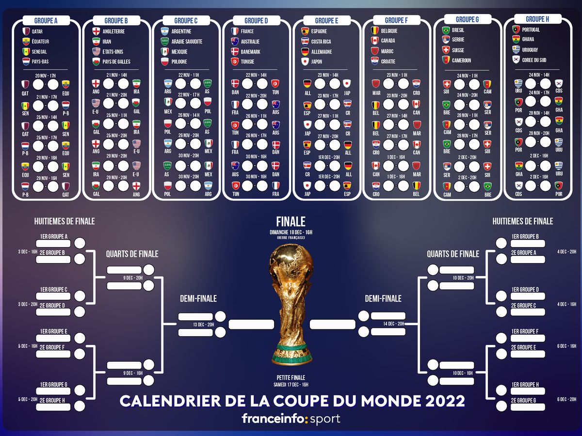 CDM 2022 : calendrier des premiers matchs de la France
